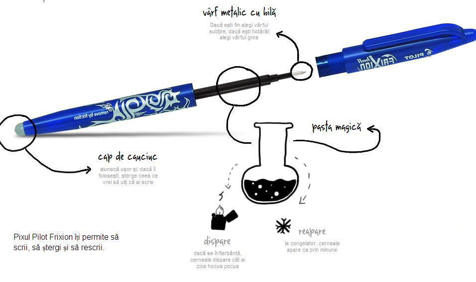 FriXion Pilot cu stergere